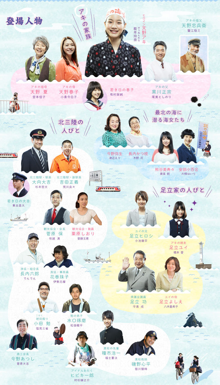 Nhk連続テレビ小説 あまちゃん Jj Part211 かもめ速報 Nhk連続テレビ小説 あまちゃん Jj Part211 かもめ速報