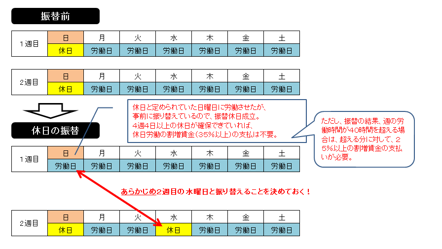 振替休日と代休 知って得する労務情報Blog