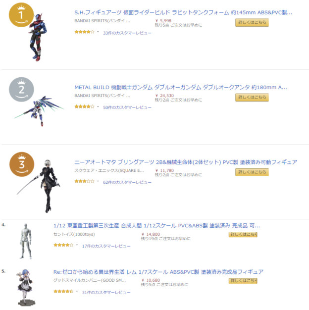 巡回 Amazonランキング大賞18発表 フィギュア プラモデルまとめ ふぃぎゅる 巡回 Amazonランキング大賞18発表 フィギュア プラモデルまとめ ふぃぎゅる