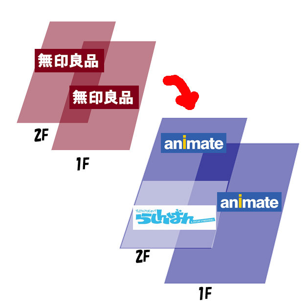 玩具が激安 東京初進出 おもちゃ屋さんの倉庫 町田店 に行ってみた らしんばん町田店 新オープンレポ ふぃぎゅる 玩具が激安 東京初進出 おもちゃ屋さんの倉庫 町田店 に行ってみた らしんばん町田店 新オープンレポ ふぃぎゅる