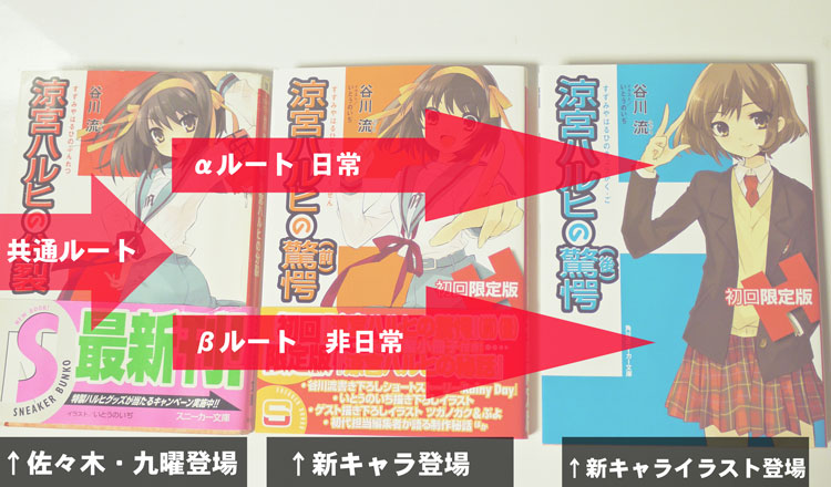 涼宮ハルヒの驚愕 読了 ネタバレあるかも ふぃぎゅる