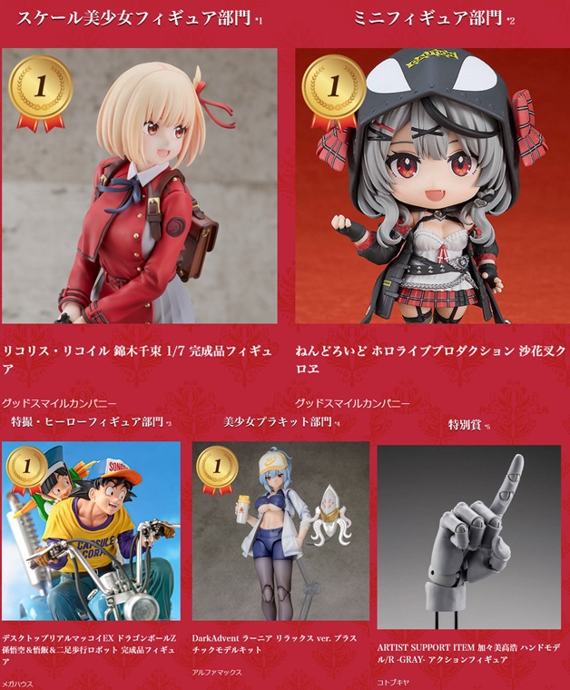 巡回 あみあみフィギュア大賞2024 発表