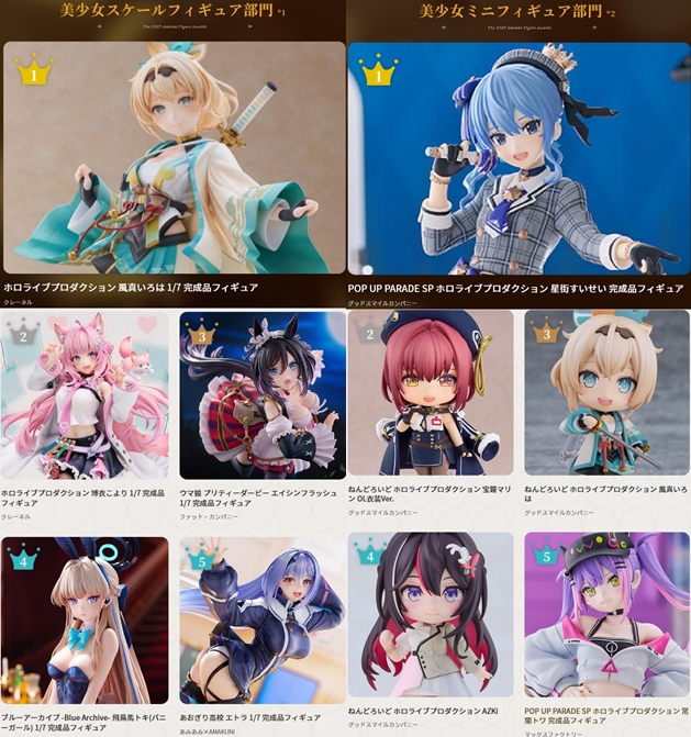 巡回 第5回 あみあみフィギュア大賞2025 決定