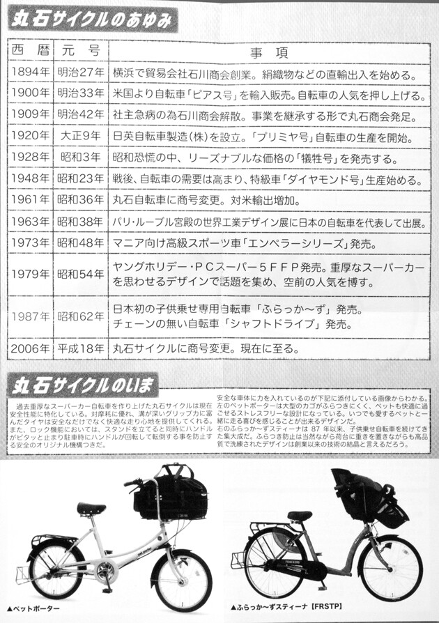 レビュー SO-TA 1/12 丸石サイクル ヤングホリデーPCスーパー レビュー SO-TA 1/12 丸石サイクル ヤングホリデーPCスーパー