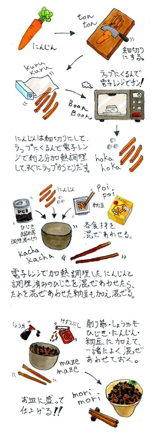 料理イラスト Recipe No 1274 調理工程 のんびり毎日 日々の暮らしの食卓 いただきますのレシピ 時々 編み物