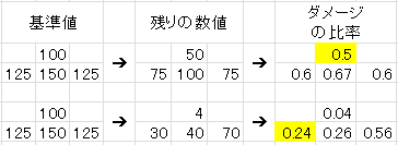 裁縫 初心者講座 ノエルのドラクエ10金策ブログ 裁縫 初心者講座 ノエルのドラクエ10金策ブログ