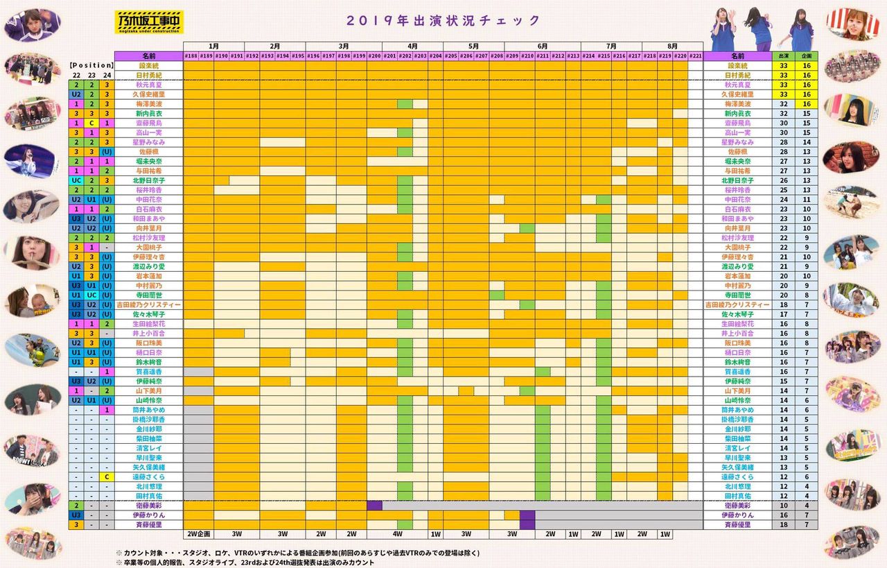 乃木坂46 乃木中の 19年出演状況チェック一覧表 がこちら 乃木坂46まとめたいよ 乃木坂46 乃木中の 19年出演状況チェック一覧表 がこちら 乃木坂46まとめたいよ