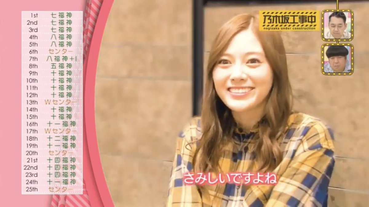 乃木坂46の歴代 連続福神記録 一覧がこちら 乃木坂46まとめたいよ 乃木坂46の歴代 連続福神記録 一覧がこちら 乃木坂46まとめたいよ