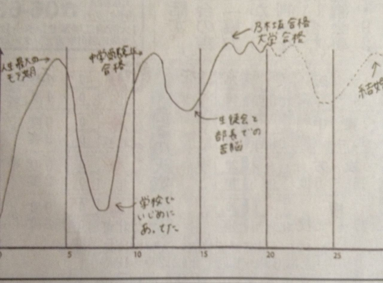 秋元真夏が小学生時代 イジメ にあっていた 乃木坂46 乃木坂46まとめたいよ