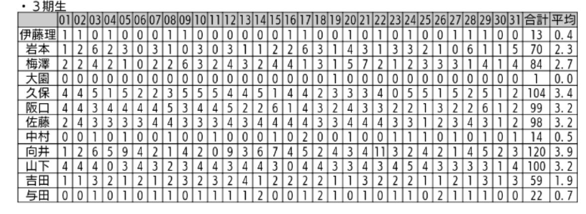 乃木坂46 19年12月のモバメ送信数 一覧がこちら 乃木坂46まとめたいよ