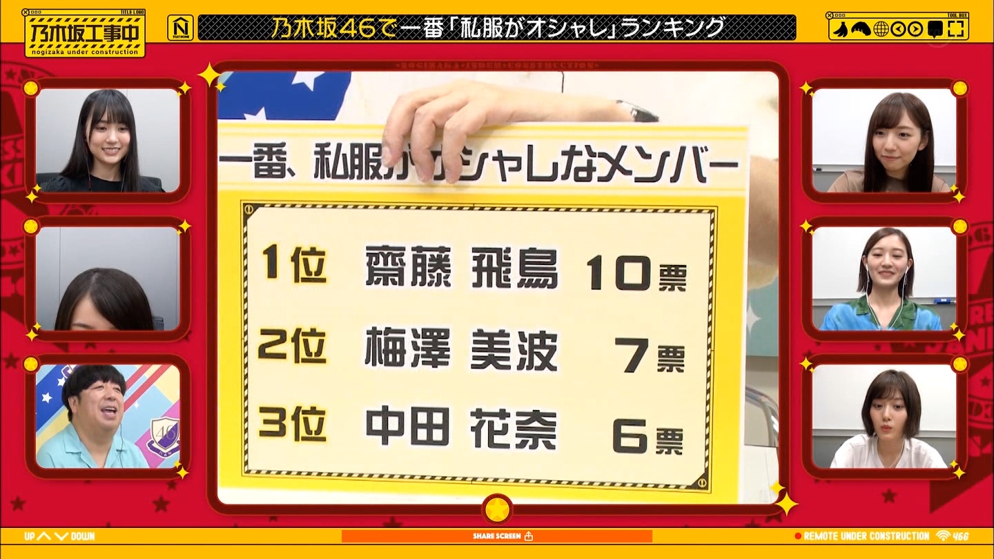 乃木坂46 メンバーが選ぶ 一番私服がオシャレなメンバー Top3がこちら 乃木坂46まとめたいよ 乃木坂46 メンバーが選ぶ 一番私服がオシャレなメンバー Top3がこちら 乃木坂46まとめたいよ