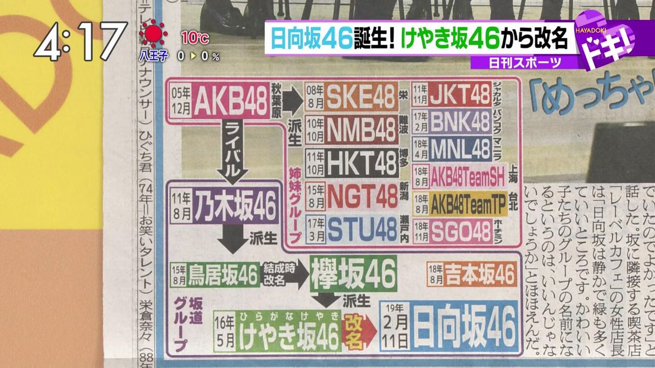 乃木坂46 Akbグループが 海外 に予想以上に存在していた事実 乃木坂46まとめたいよ 乃木坂46 Akbグループが 海外 に予想以上に存在していた事実 乃木坂46まとめたいよ