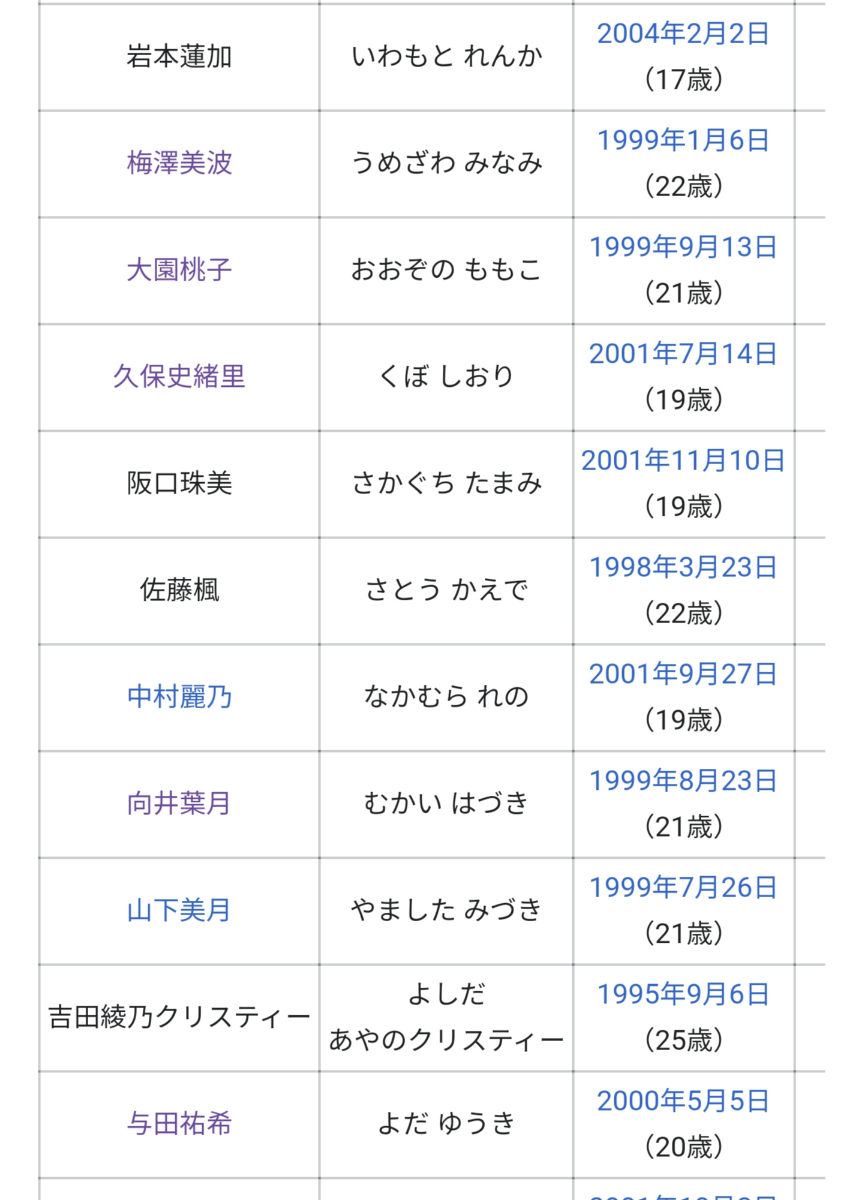 乃木坂46 Wikipedia の個人ページがない3期生メンバー 乃木坂46まとめたいよ