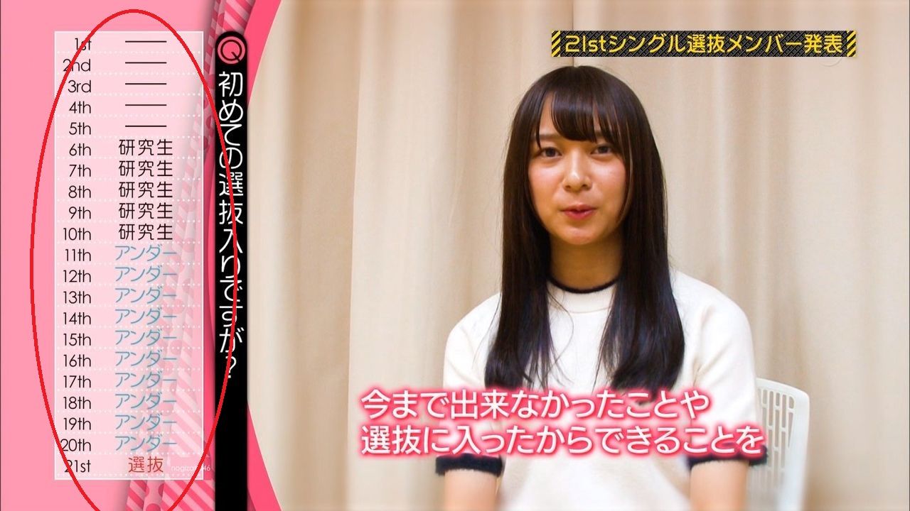 佐々木琴子がこの 長いトンネル を抜けるのはいつだろうな 乃木坂46 乃木坂46まとめたいよ 佐々木琴子がこの 長いトンネル を抜けるのはいつだろうな 乃木坂46 乃木坂46まとめたいよ