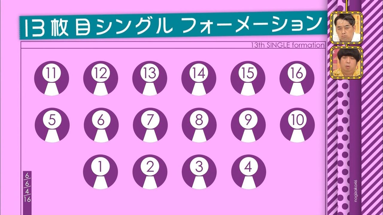 乃木坂46 乃木坂ファンの考える 夢の最強選抜 とは 乃木坂46まとめたいよ