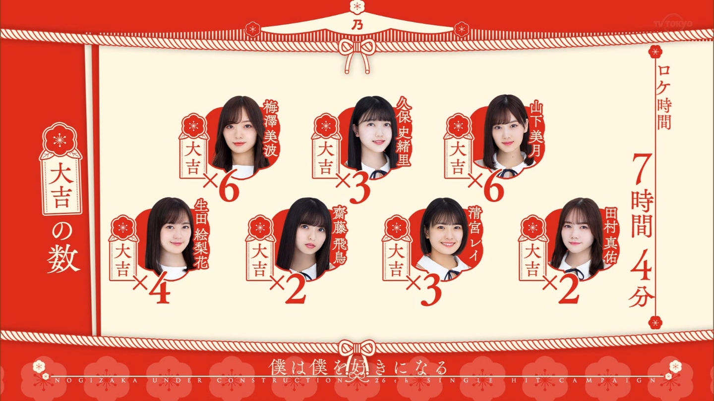 乃木坂46 生田絵梨花 途中参加で大吉4枚出していた 乃木坂46まとめたいよ 乃木坂46 生田絵梨花 途中参加で大吉4枚出していた 乃木坂46まとめたいよ