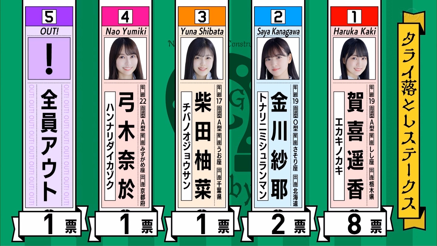 乃木坂46 チバノオジョウサンはちょっと弱いよね 乃木坂46まとめたいよ