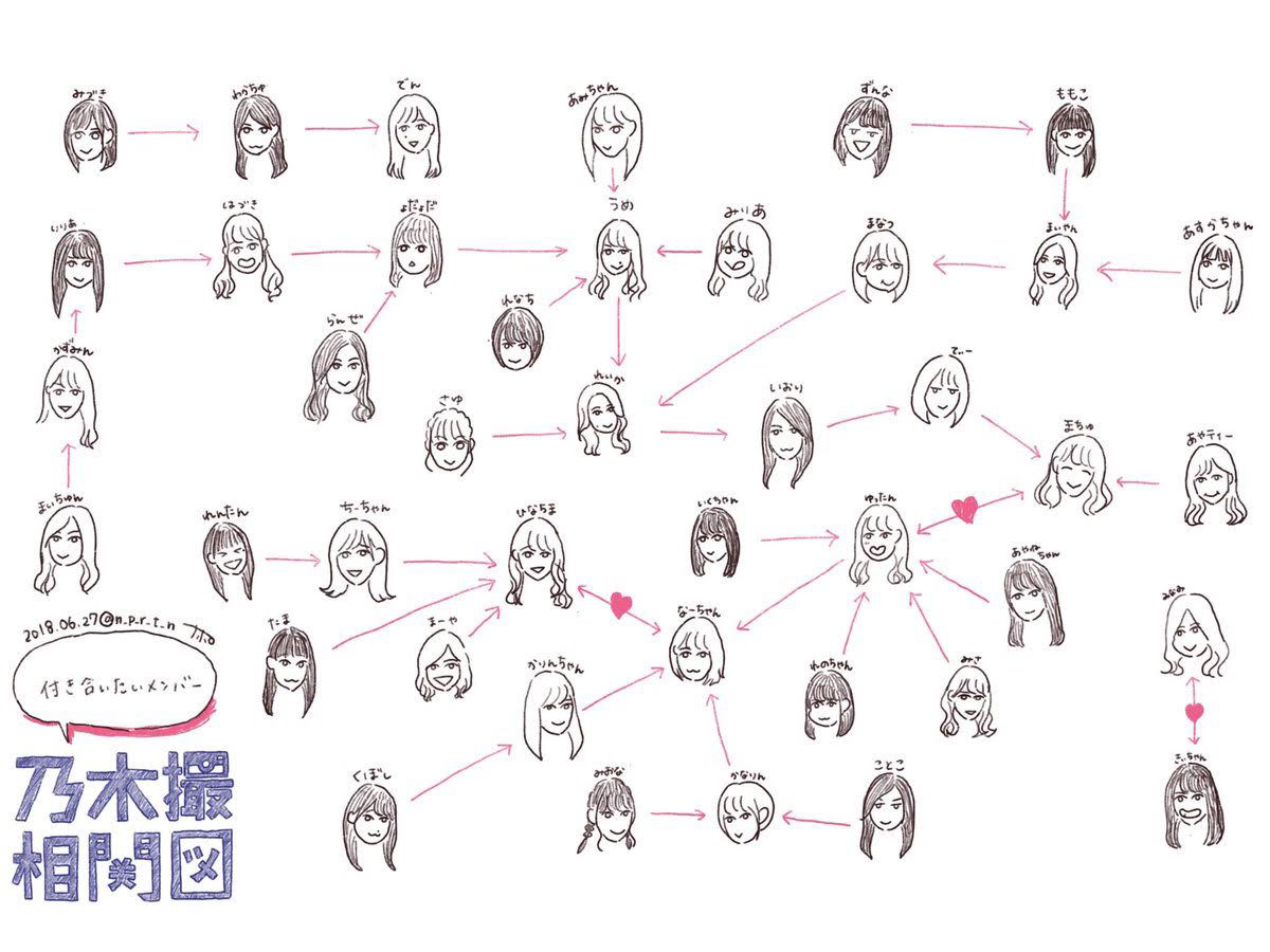 乃木坂46 乃木メンが選んだ 彼氏にしたい 結婚したいメンバー相関図 がこちら 乃木坂46まとめたいよ 乃木坂46 乃木メンが選んだ 彼氏にしたい 結婚したいメンバー相関図 がこちら 乃木坂46まとめたいよ