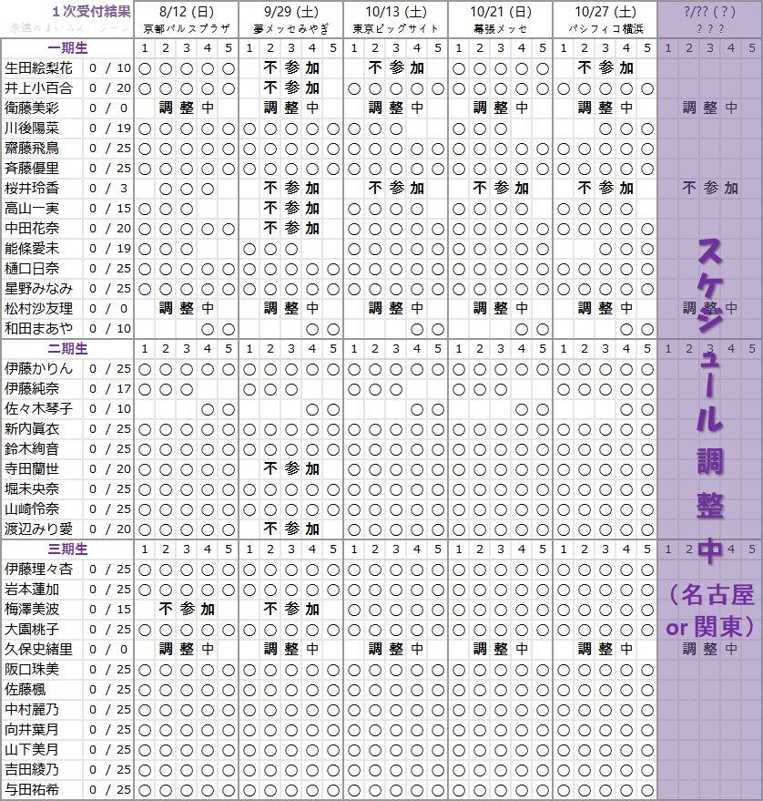 やはり完売は 0 21st個別握手会 1次受付結果 完売表がこちら 乃木坂46 乃木坂46まとめたいよ やはり完売は 0 21st個別握手会 1次受付結果 完売表がこちら 乃木坂46 乃木坂46まとめたいよ