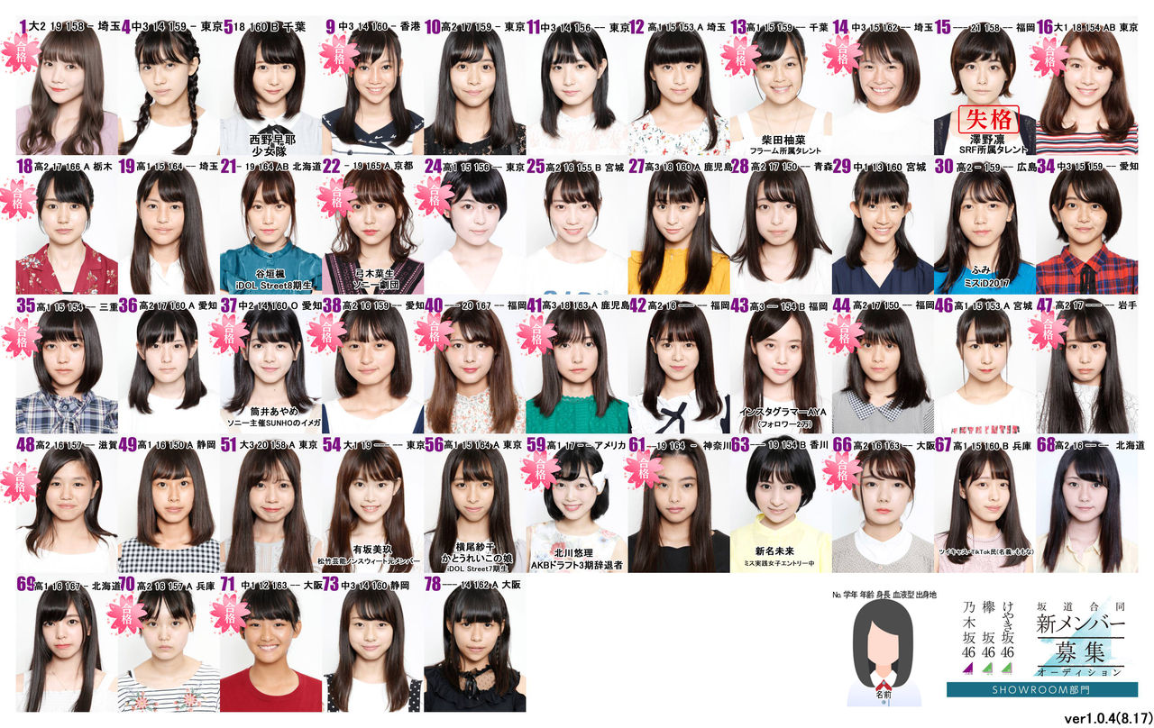 残酷 坂道合同オーディション 合格者が セレクション で落選させられていた事実 乃木坂46 乃木坂46まとめたいよ 残酷 坂道合同オーディション 合格者が セレクション で落選させられていた事実 乃木坂46 乃木坂46まとめたいよ