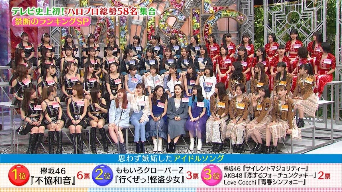 乃木坂46 ハロプロ全58人が選んだ アイドル人気投票 に乃木坂ランクインせず 乃木坂46まとめたいよ 乃木坂46 ハロプロ全58人が選んだ アイドル人気投票 に乃木坂ランクインせず 乃木坂46まとめたいよ