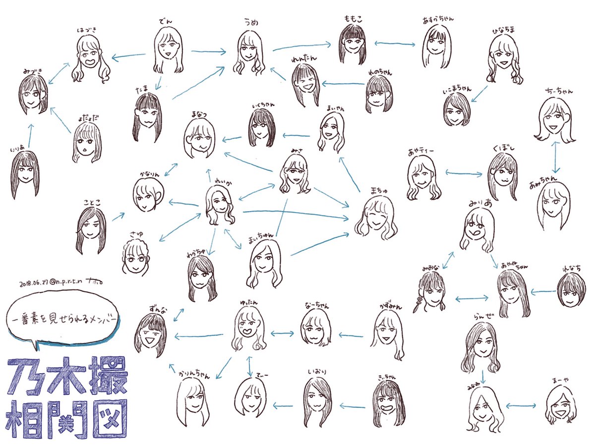 乃木撮相関図 を公開 素を見せられる 付き合いたい メンバーが丸わかり 乃木坂46 乃木坂46まとめたいよ