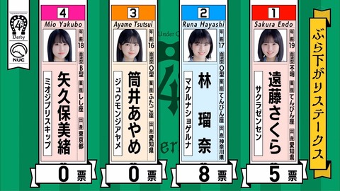 乃木坂46 各レースでの 4期生の二つ名 一覧がこちら 2ch坂道まとめアンテナ 乃木坂46 各レースでの 4期生の二つ名 一覧がこちら 2ch坂道まとめアンテナ