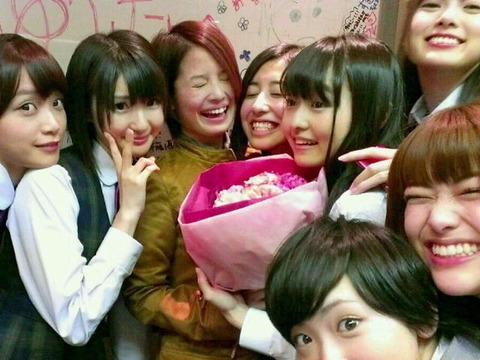 f0dx2