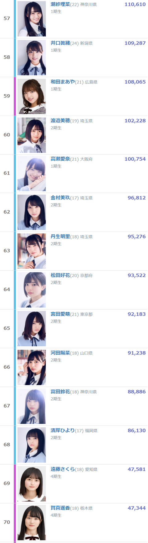 5555