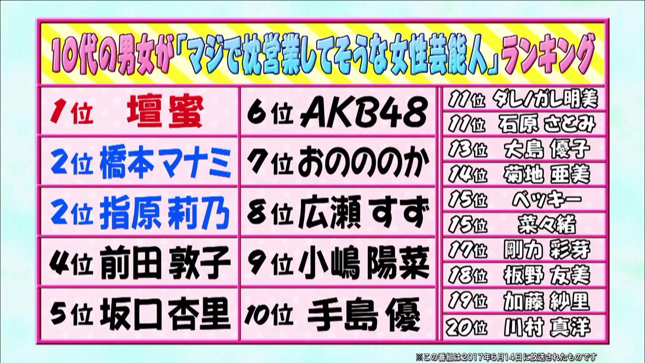 乃木坂46 川村真洋が マジで枕営業してそうな女性芸能人 でランクインww完全にネタにされてるオワタww 乃木坂46まとめでぃあ