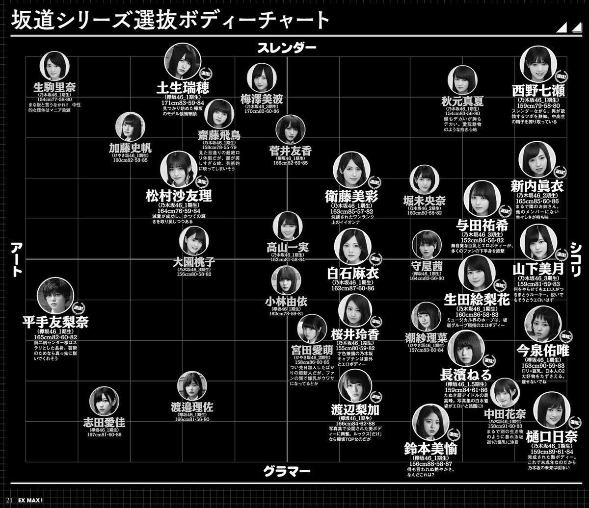 乃木坂46 坂道ボディーチャートが謎すぎるwwww 乃木坂46まとめでぃあ