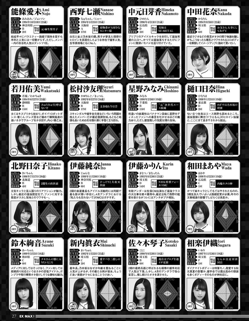 乃木坂46 メンバーのスペックをチャートにすると 雑過ぎて笑うww 乃木坂46まとめでぃあ 乃木坂46 メンバーのスペックをチャートにすると 雑過ぎて笑うww 乃木坂46まとめでぃあ