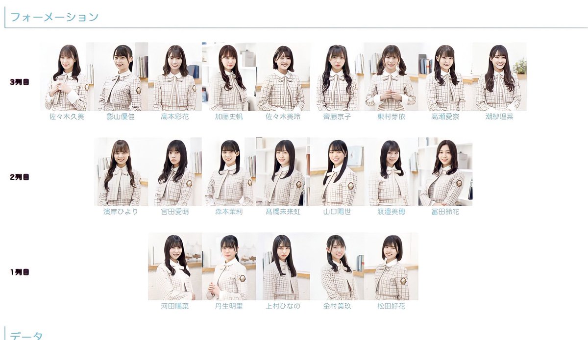 悲報 日向坂46 新センター上村ひなの 高校生クイズ曲でセンターに抜擢 ファンからは反感を買ってしまう 乃木速 悲報 日向坂46 新センター上村ひなの 高校生クイズ曲でセンターに抜擢 ファンからは反感を買ってしまう 乃木速