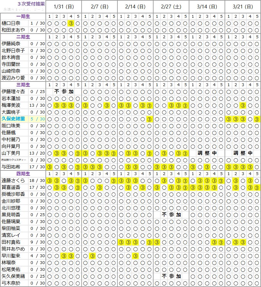 乃木坂46 ミーグリ なかなか完売が出ず運営が苦戦 乃木速
