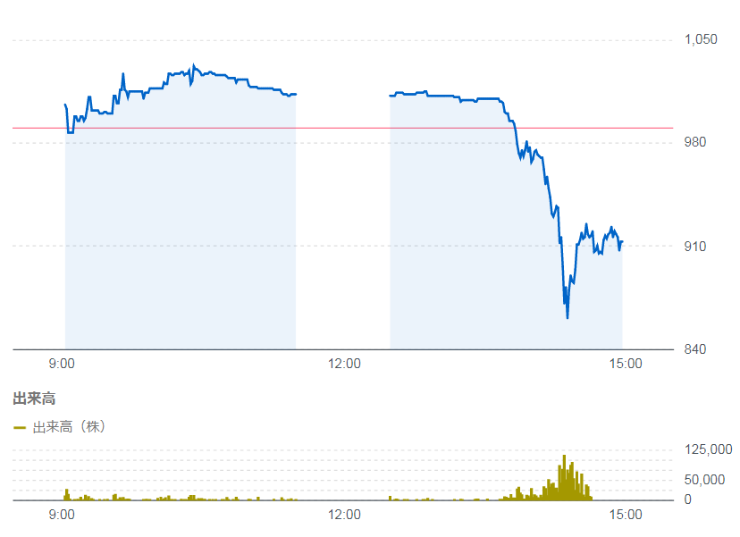 悲報 乃木坂46運営のkeyholder社 飲酒強要が判明し関係者死亡疑惑で株価急落してしまう 乃木速
