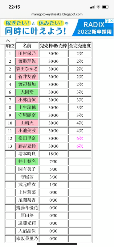 櫻坂46 3rdsingleが近日発売 センターの予想と選抜メンバーを考察 乃木速 櫻坂46 3rdsingleが近日発売 センターの予想と選抜メンバーを考察 乃木速