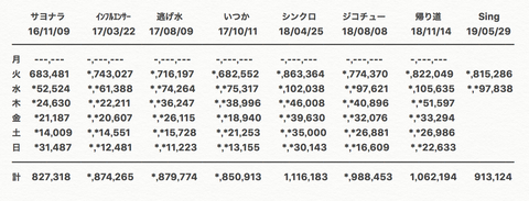 スクリーンショット 2019-05-30 18.31.19