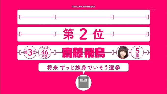 乃木坂工事中 将来こうなってそう総選挙2017③ (1)