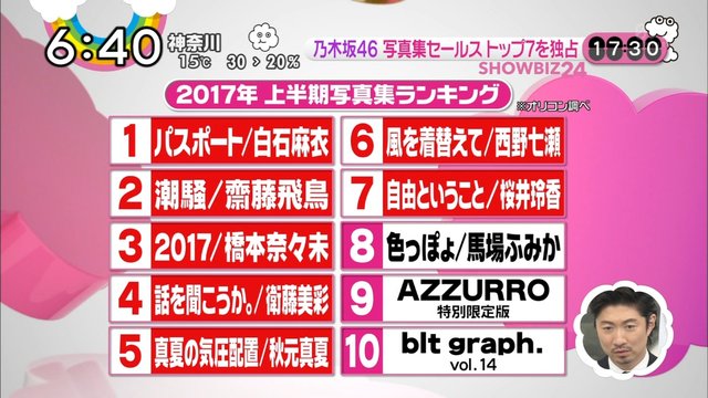 Zip 若月佑美1st写真集 パレット お渡し会イベント 写真集のこだわり 他のメンバーに負けないこととは 乃木坂46まとめ 乃木坂メモリーズ Zip 若月佑美1st写真集 パレット お渡し会イベント 写真集のこだわり 他のメンバーに負けないこととは 乃木坂46まとめ 乃木坂メモリーズ