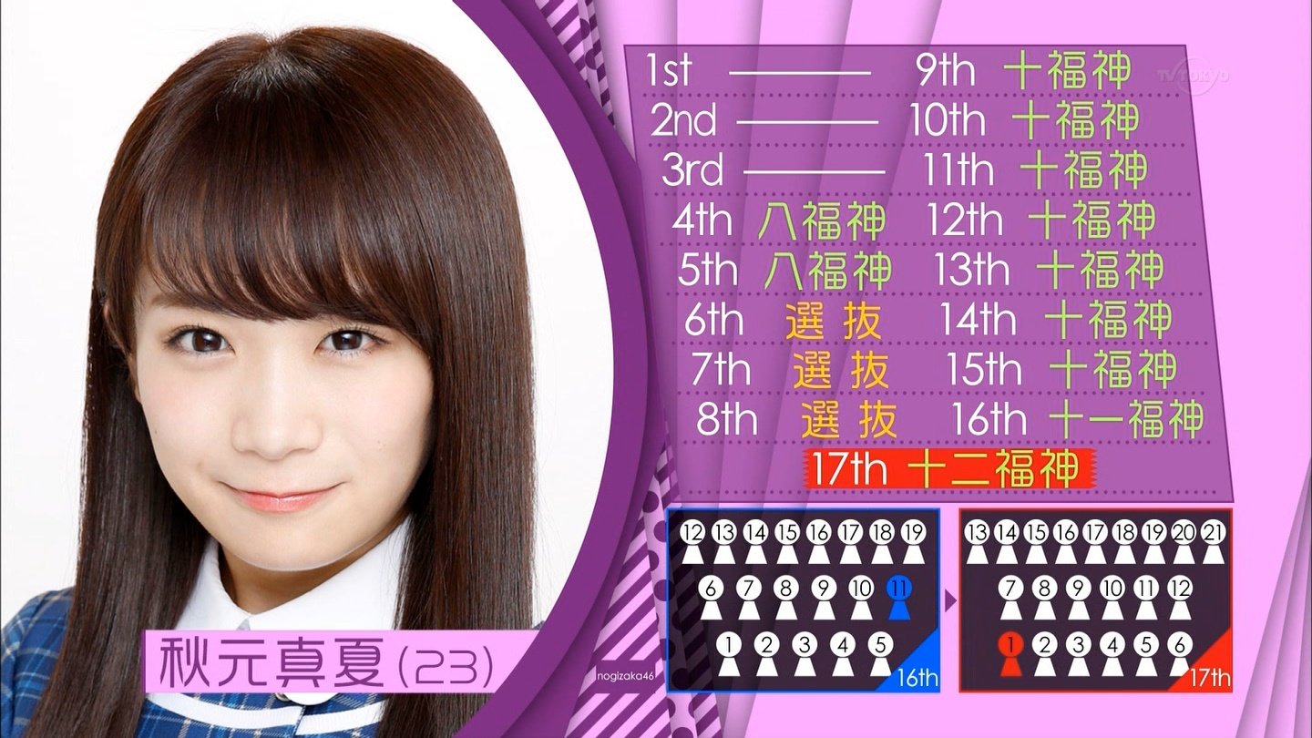 秋元真夏 初のフロントと写真集決定にブログでファンに感謝の言葉 乃木坂46まとめ 乃木坂メモリーズ 秋元真夏 初のフロントと写真集決定にブログでファンに感謝の言葉 乃木坂46まとめ 乃木坂メモリーズ