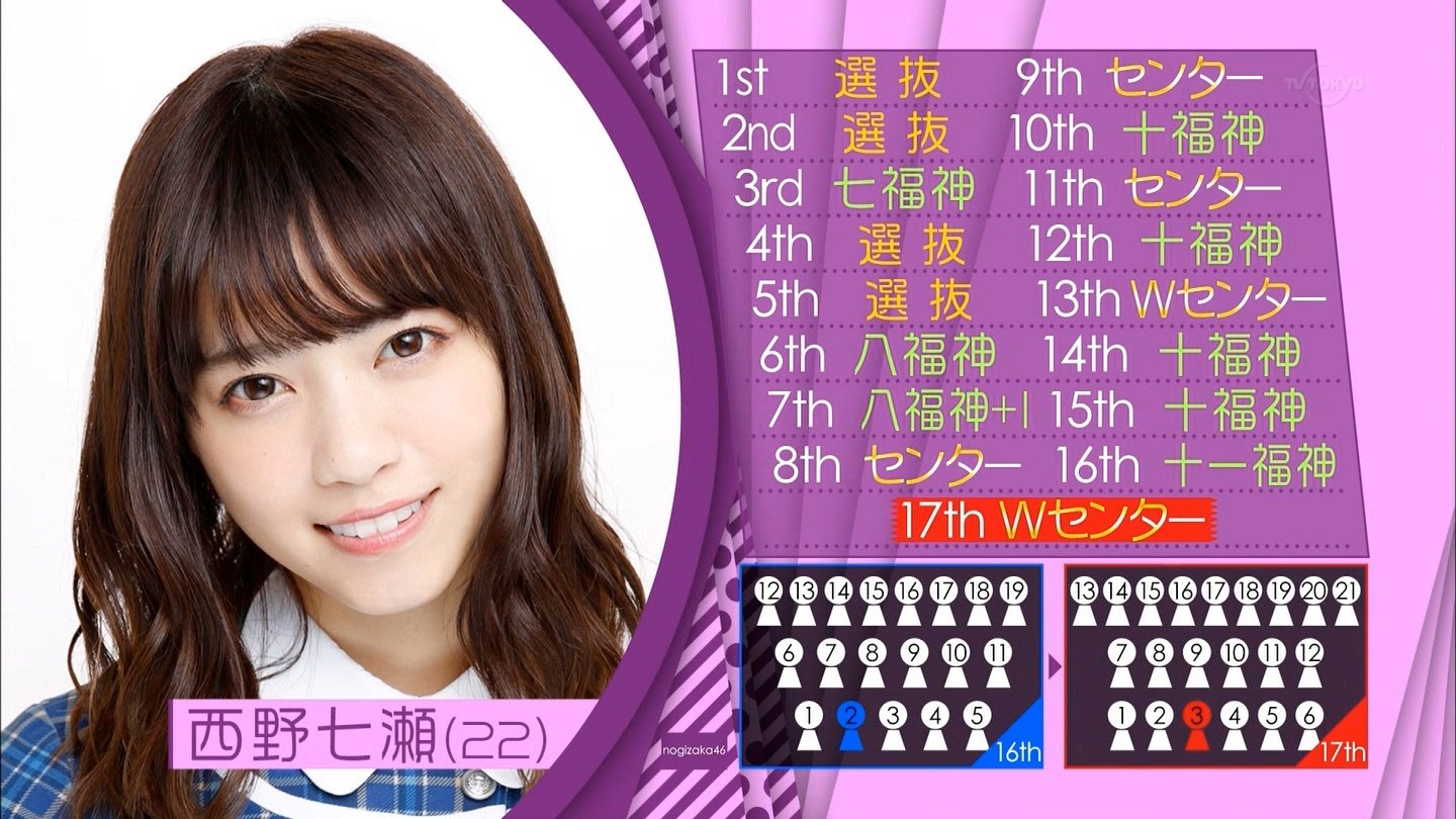 乃木坂46の17枚目シングルは 西野七瀬と白石麻衣のwセンター 選抜メンバーは21人 乃木坂46まとめ 乃木坂メモリーズ 乃木坂46の17枚目シングルは 西野七瀬と白石麻衣のwセンター 選抜メンバーは21人 乃木坂46まとめ 乃木坂メモリーズ