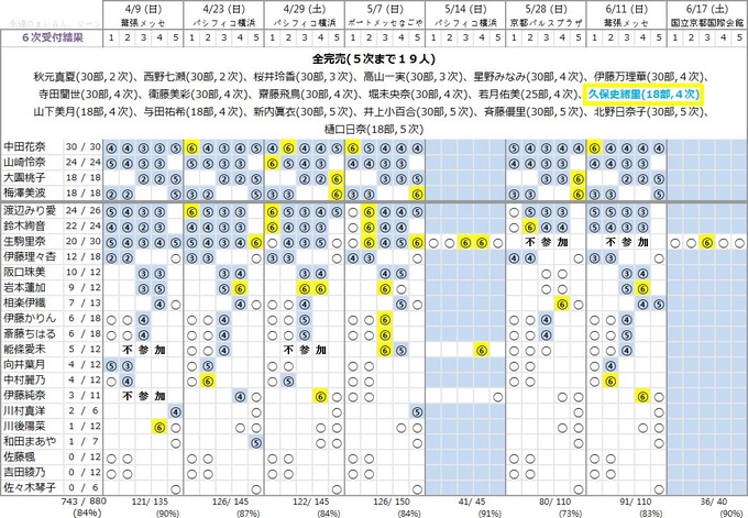 インフルエンサー　６次完売