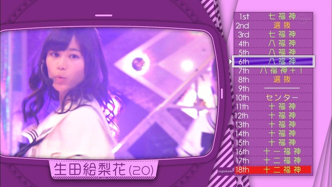 乃木坂工事中 18thシングル選抜 生田絵梨花 (6)