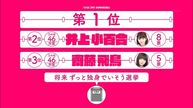 乃木坂工事中 ずっと独身でいそう選挙 第1位 寺田蘭世 相楽伊織 投票したことがバレるw 乃木坂46まとめ 乃木坂メモリーズ 乃木坂工事中 ずっと独身でいそう選挙 第1位 寺田蘭世 相楽伊織 投票したことがバレるw 乃木坂46まとめ 乃木坂メモリーズ