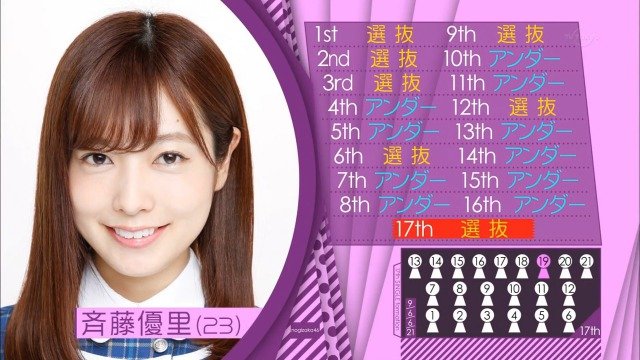 s_斉藤優里　１７枚目シングル１年半振りの選抜 (1)