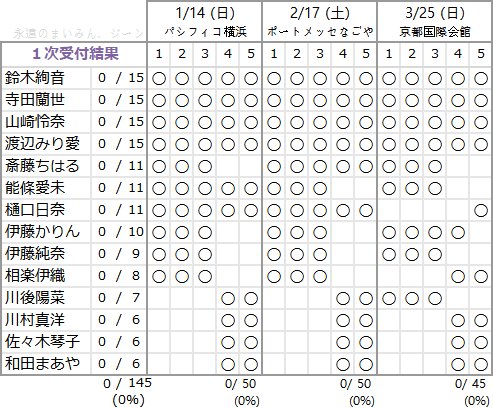 アンダーアルバム 個別握手会 完売表