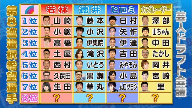アメトーーク 芸人ドラフト会議で若林正恭が生田絵梨花を指名ｗ 乃木坂46まとめ 乃木坂メモリーズ