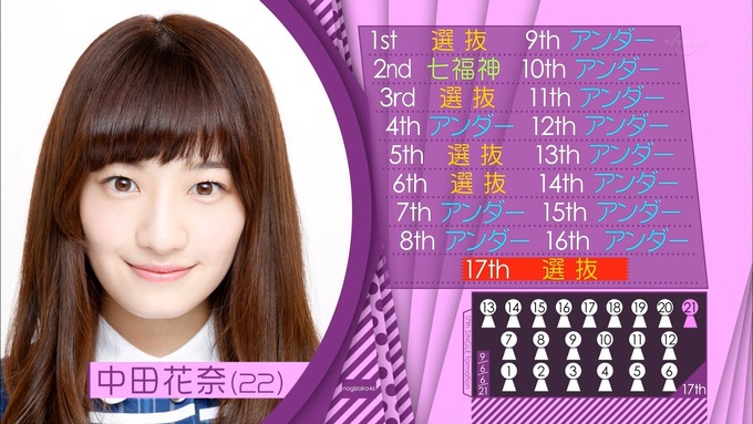 中田花奈 17枚目シングル選抜 (1)