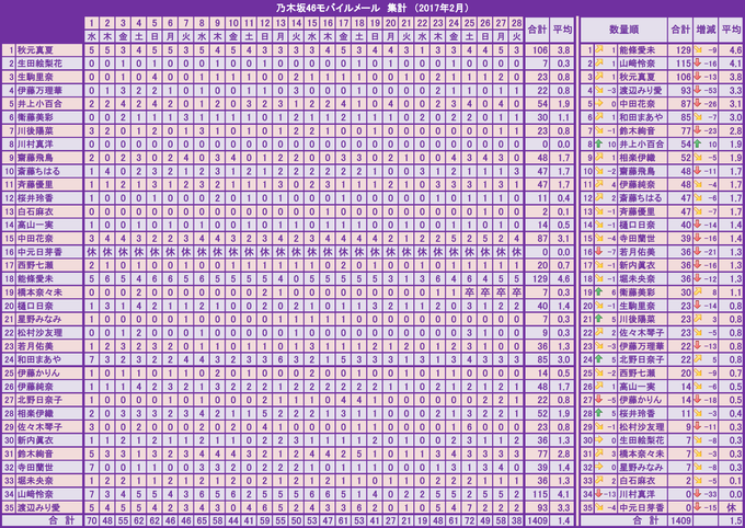 2017 ２月のモバメ (3)