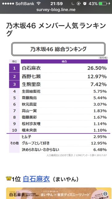 乃木坂ラインランキング